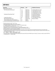 ADF4360-0BCPZRL 数据规格书 4