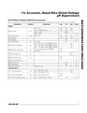 MAX16060CTE+ datasheet.datasheet_page 3