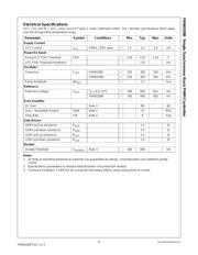 FAN6520BM datasheet.datasheet_page 5