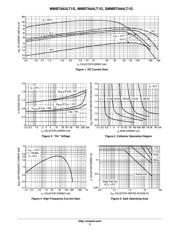 MMBTA64LT1G datasheet.datasheet_page 3