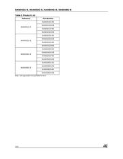 NAND08GW3B2AN1F datasheet.datasheet_page 2