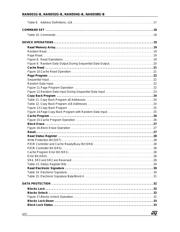 NAND08GW3B2AN1F datasheet.datasheet_page 4