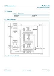 OM6292 datasheet.datasheet_page 2