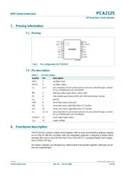 OM6292 datasheet.datasheet_page 3