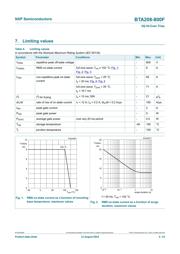 BTA208-800F datasheet.datasheet_page 3