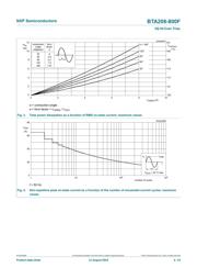 BTA208-800F datasheet.datasheet_page 4