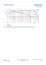 BTA208-800F datasheet.datasheet_page 5