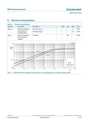 BTA208-800F datasheet.datasheet_page 6