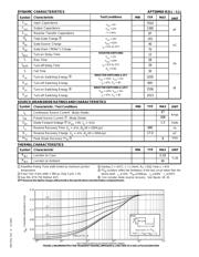 APT50M65B2LLG datasheet.datasheet_page 2