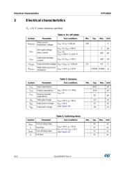 STP15810 datasheet.datasheet_page 4