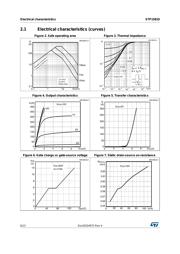 STP15810 datasheet.datasheet_page 6