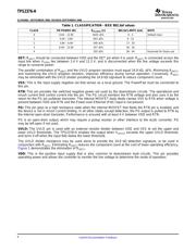 TPS2376DDA-HG4 datasheet.datasheet_page 6