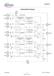 TLE6217 datasheet.datasheet_page 3
