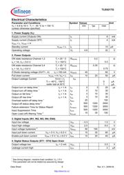 TLE6217 datasheet.datasheet_page 5