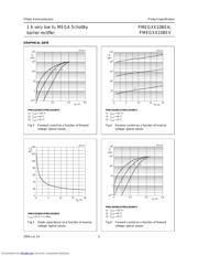 PMEG2010BEA datasheet.datasheet_page 5