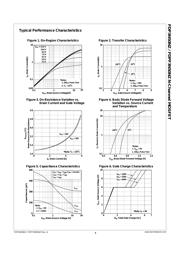 FDPF3N50NZ datasheet.datasheet_page 3