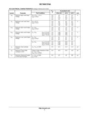 MC74HC574ADTR2G datasheet.datasheet_page 3