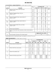 MC74HC574ADWG datasheet.datasheet_page 4