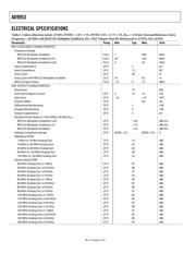 AD9953YSV datasheet.datasheet_page 4