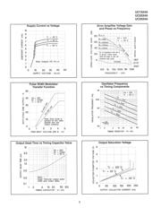 OPA657N datasheet.datasheet_page 5