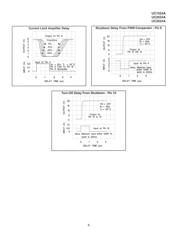 OPA657N datasheet.datasheet_page 6