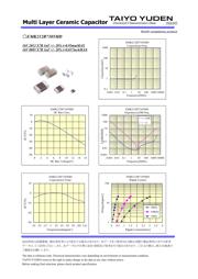 EMK212B7105MD-T datasheet.datasheet_page 2