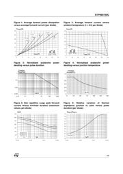 STPS60150CT datasheet.datasheet_page 3