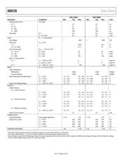 AD8221ARZ datasheet.datasheet_page 4