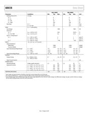 AD8221ARZ datasheet.datasheet_page 6