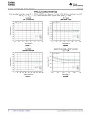 TLV61225DCKT datasheet.datasheet_page 6