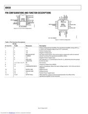 AD650 datasheet.datasheet_page 6