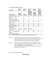 HD64F2238RTE13 datasheet.datasheet_page 6