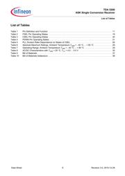 TDA5200 datasheet.datasheet_page 6