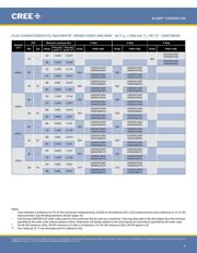 CXB3590-0000-000N0HCD50G datasheet.datasheet_page 5