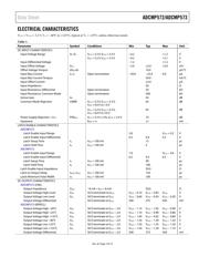 ADCMP573BCPZ-R2 datasheet.datasheet_page 3