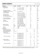 ADCMP573BCPZ-R2 datasheet.datasheet_page 4