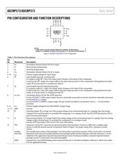 ADCMP572BCPZ-R2 datasheet.datasheet_page 6