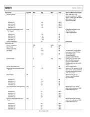 AD9371BBCZ datasheet.datasheet_page 5