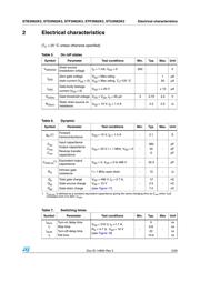 STD3N62K3 datasheet.datasheet_page 5