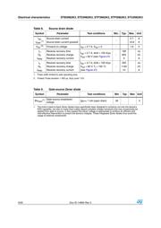 STD3N62K3 datasheet.datasheet_page 6