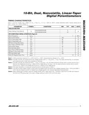 MAX5496ETE datasheet.datasheet_page 5