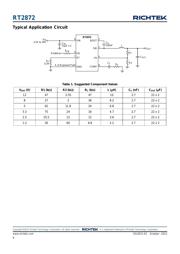 RT2872GSP datasheet.datasheet_page 6