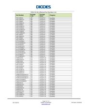 PI4ULS3V204LEX datasheet.datasheet_page 3