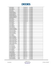 PI4ULS3V204LEX datasheet.datasheet_page 4