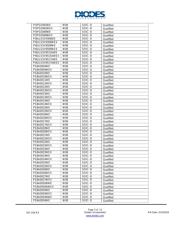 PI4ULS3V204LEX datasheet.datasheet_page 5