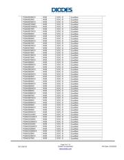 PI4ULS3V204LEX datasheet.datasheet_page 6