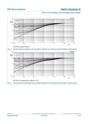 PMEG10020AELR datasheet.datasheet_page 5