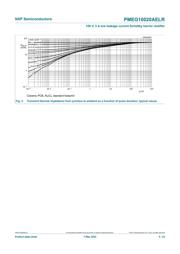 PMEG10020AELR datasheet.datasheet_page 6