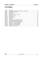 VND5160J-65-E datasheet.datasheet_page 3