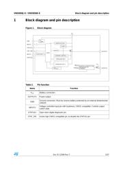 VND5160J-65-E datasheet.datasheet_page 5